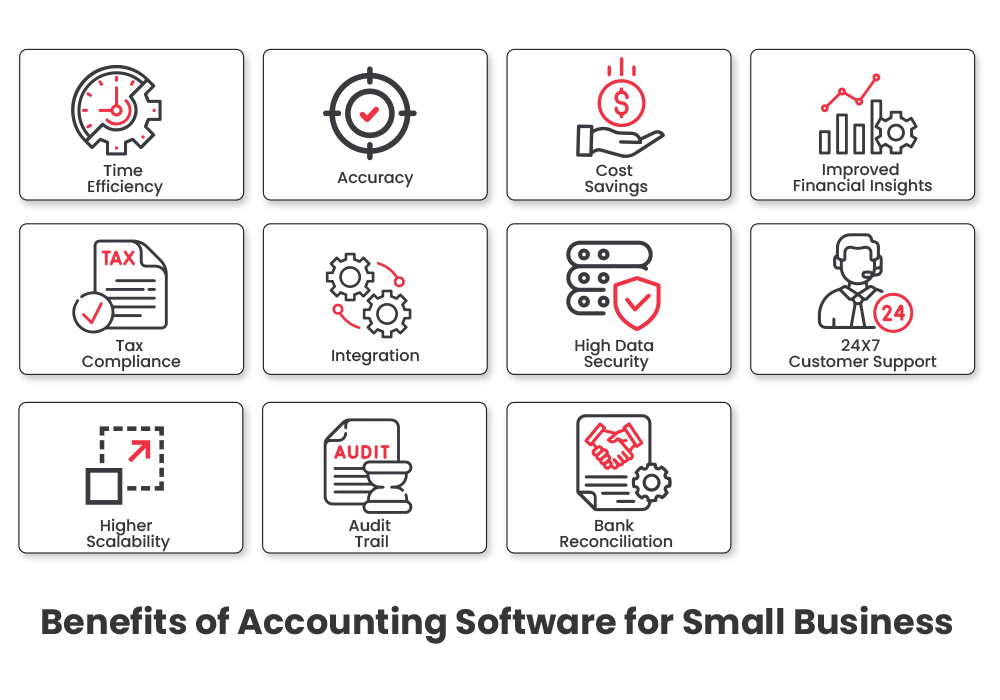 Benefits of Accounting Software for Small Business